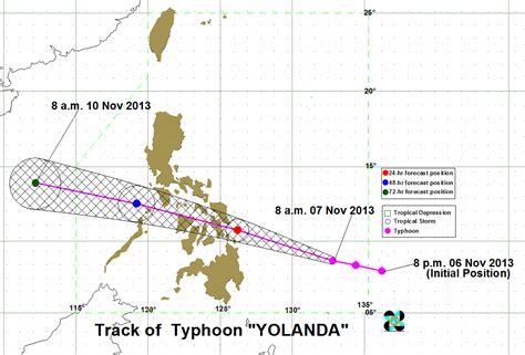 yolanda typhoon date